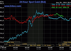 Giá vàng hôm nay 27/5: Đầu tuần, vàng giảm ngay khi mở cửa