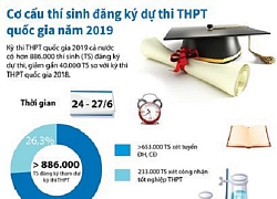 Chọn học nghề để khởi nghiệp sớm