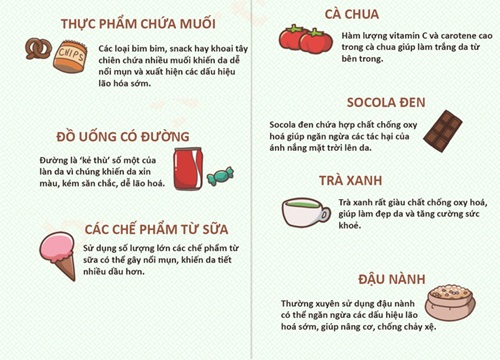 Những món bạn ăn ảnh hưởng thế nào đến làn da