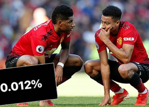 Rashford và Lingard lãnh hậu quả từ thông điệp kiêu ngạo