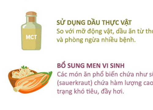 5 cách đơn giản thúc đẩy tiêu hóa, bảo vệ sức khỏe đường ruột