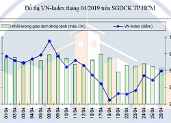 Chứng khoán biến động mạnh trong 5 tháng đầu năm