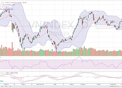 Chứng khoán: Xu hướng đi ngang kéo dài?
