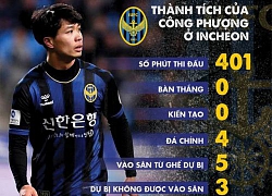 Công Phượng chia tay Incheon United: Chúng ta không thuộc về nhau!