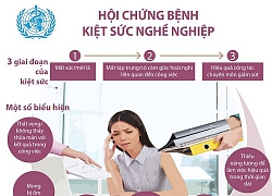 Hội chứng phát bệnh kiệt sức nghề nghiệp