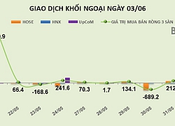 Phiên 3/6: Bỏ giao dịch bán gần 8 triệu cổ phiếu SBT, khối ngoại mua ròng hơn 130 tỷ đồng trên HOSE