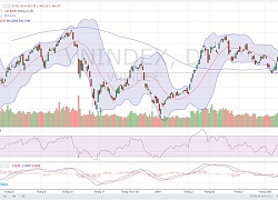 VN-Index có thể giảm về 930 điểm