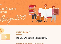 Những mốc thời gian thí sinh cần nhớ sau kỳ thi THPT Quốc gia 2019