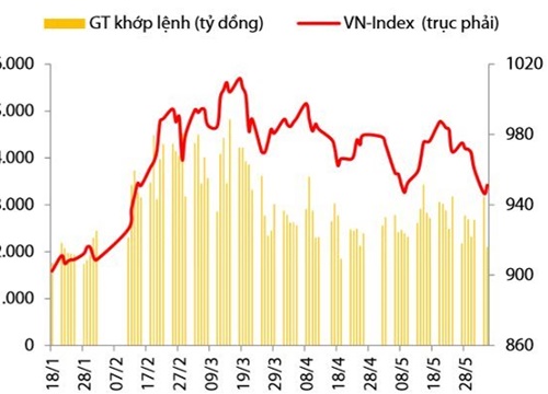 Chờ đợi pha hồi phục tiếp diễn