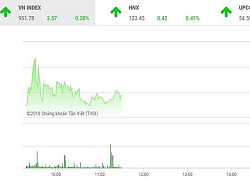 Phiên sáng 7/6: Tiền bắt đầu trở lại