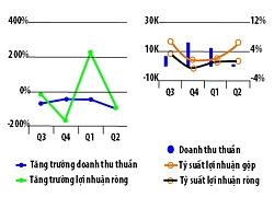 Bức tranh u ám ở ASA