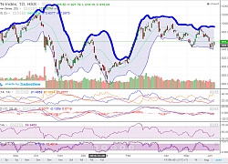 Chứng khoán tuần từ 10- 14/6: VN-Index thách thức 968-980 điểm