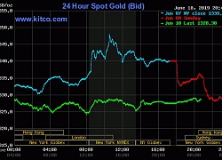 Giá vàng hôm nay 11/6: Đảo chiều giảm mạnh, mất mốc 37 triệu