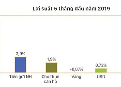 Nhận diện các kênh đầu tư