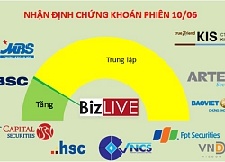 Nhận định chứng khoán 10/6: Tăng trong nghi ngờ, nhà đầu tư vẫn chỉ nên mua thăm dò