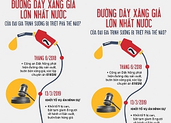 Bất ngờ đường đi xăng giả của đại gia Trịnh Sướng ở các tỉnh phía Bắc