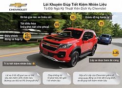 Kinh nghiệm giúp lái xe tiết kiệm nhiên liệu