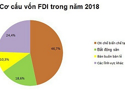 Việt Nam đón nhận làn sóng đầu tư không ngừng từ châu Á