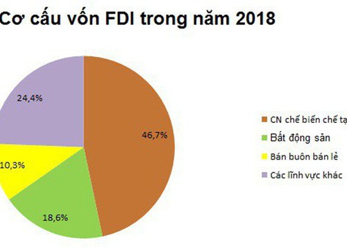 Việt Nam đón nhận làn sóng đầu tư không ngừng từ châu Á