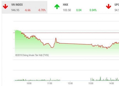 Chứng khoán ngày 17/6: Cổ phiếu "Vin" gây áp lực, VN-Index mất hơn 6 điểm