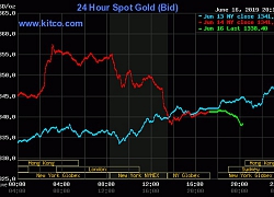 Giá vàng hôm nay 17/6: Đầu tuần giá vàng tăng hay giảm?