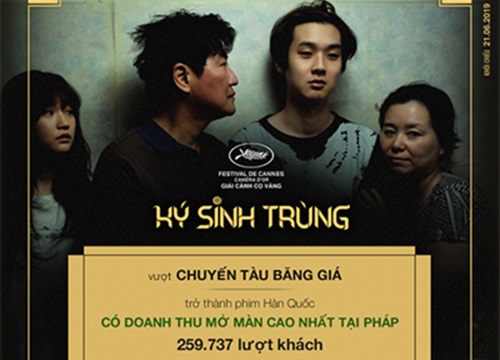 "Ký sinh trùng"- Bộ phim Hàn Quốc giành giải Cành cọ vàng lập kỷ lục doanh thu mở màn tại Pháp