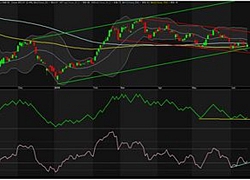 TA focus (phiên 17/6): Khó lướt sóng