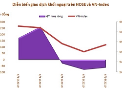 Tuần 10-14/6: Khối ngoại tiếp tục mua ròng 308 tỷ đồng, vẫn gom mạnh CCQ E1VFVN30