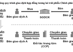 Cần lưu ý gì khi giao dịch Hợp đồng tương lai trái phiếu Chính phủ?