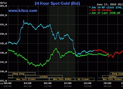 Giá vàng hôm nay 18/6: Giảm phiên thứ 2 trước cuộc họp quan trọng của Fed