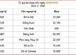 Tỷ giá trung tâm giảm mạnh trong tuần trước