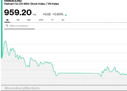 Chứng khoán chiều 21/6: Giao dịch của ETF đợt ATC kìm VN-Index