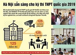 Hà Nội đã sẵn sàng cho kỳ thi THPT quốc gia 2019