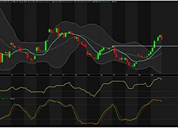 TA focus (phiên 21/6): Vợt hàng ETF