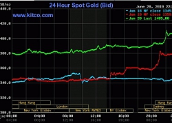 Vàng liên tục tăng phi mã, sát ngưỡng 39 triệu đồng/lượng