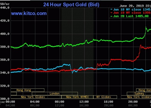 Vàng liên tục tăng phi mã, sát ngưỡng 39 triệu đồng/lượng