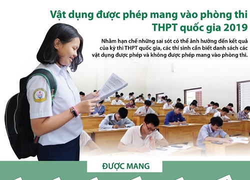 Vật dụng được phép mang vào phòng thi THPT quốc gia