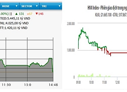 VN-Index chốt phiên trong sắc xanh nhạt