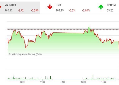 Chứng khoán ngày 25/6: Cổ phiếu ngân hàng khiến VN-Index "kém sắc"
