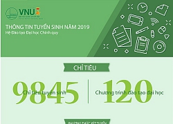 ĐH Quốc gia Hà Nội có 27 giáo viên chấm thi tự luận môn Ngữ văn trong kỳ thi THPT quốc gia 2019