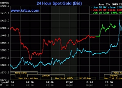 Giá vàng hôm nay (24/6): Bật tăng mạnh đầu tuần, vàng SJC chạm mốc 39 triệu