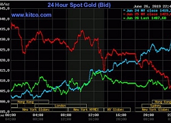 Căng thẳng thương mại Mỹ-Trung hạ nhiệt, vàng thế giới rớt giá mạnh