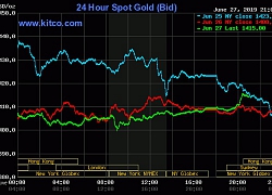 Giá vàng hôm nay (28/6): Trước cuộc gặp Mỹ - Trung, vàng phục hồi?