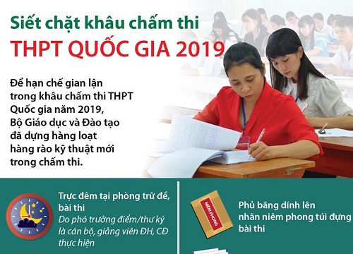 Siết chặt khâu chấm thi THPT Quốc gia 2019