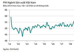 Chiến tranh thương mại phủ bóng lên đơn đặt hàng xuất khẩu