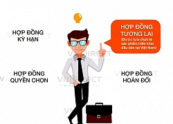 Chứng khoán phái sinh giao dịch "hợp đồng tương lai trái phiếu Chính phủ"