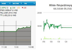 Sắc xanh tràn ngập, VN-Index vượt mốc 965 điểm