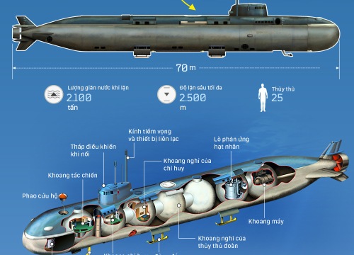Cấu tạo mẫu tàu ngầm hạt nhân do thám bí mật của Nga