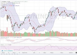 Chỉ số VN-Index có thể hướng tới mốc 990 điểm