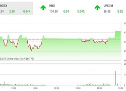 Chứng khoán ngày 5/7: Thoát thế giằng co, VN-Index chạm mốc 975 điểm